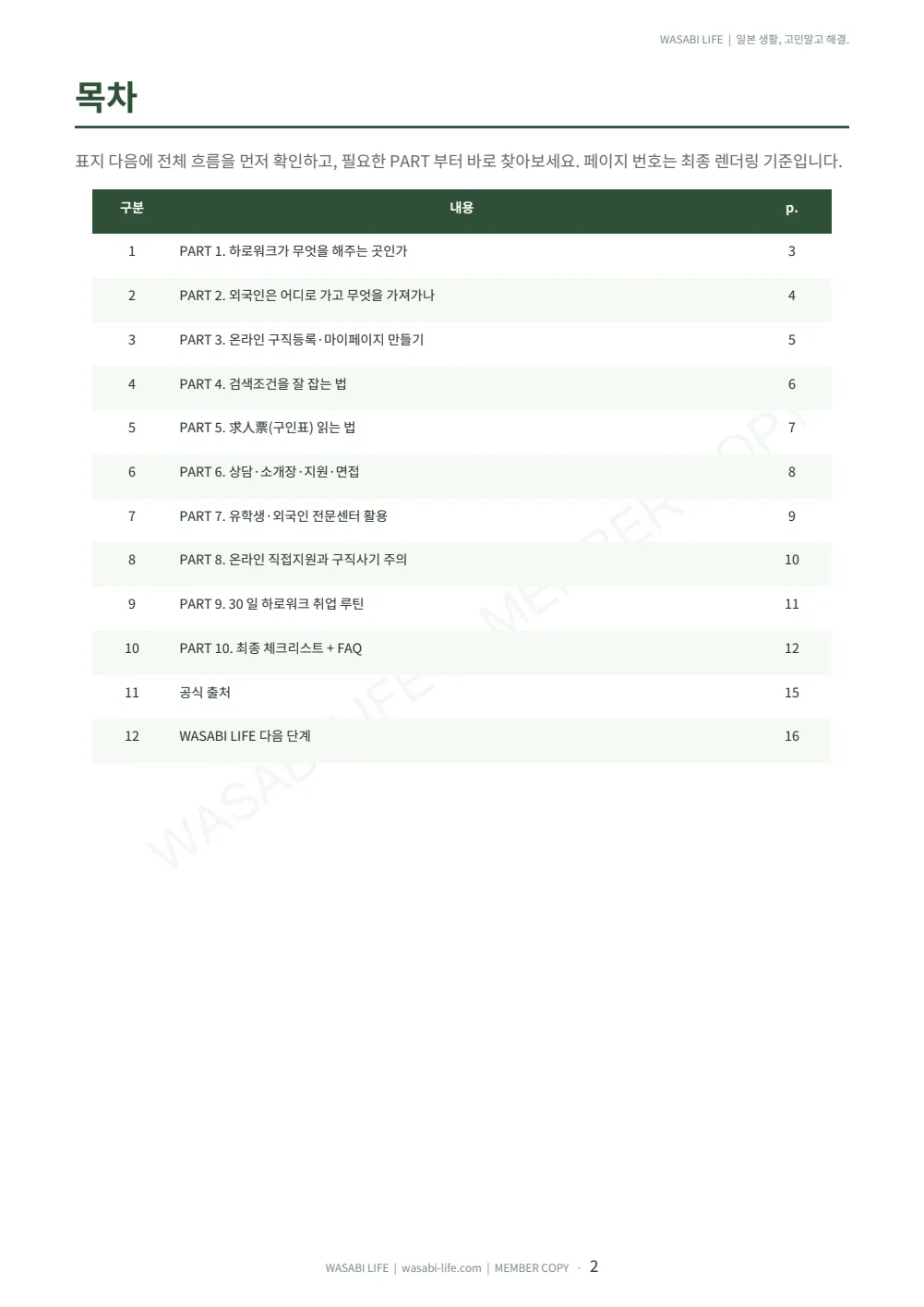 하로워크로 일본 일자리 찾기 2026 2쪽 미리보기