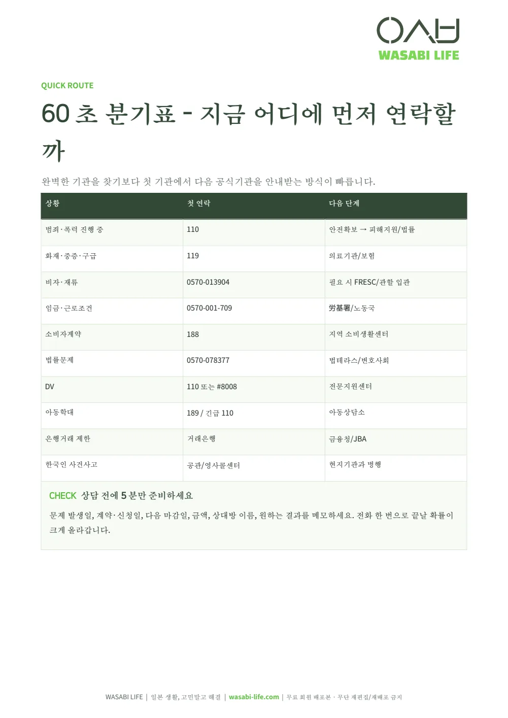 일본에서 문제 생겼을 때 상담기관 100 3쪽 미리보기