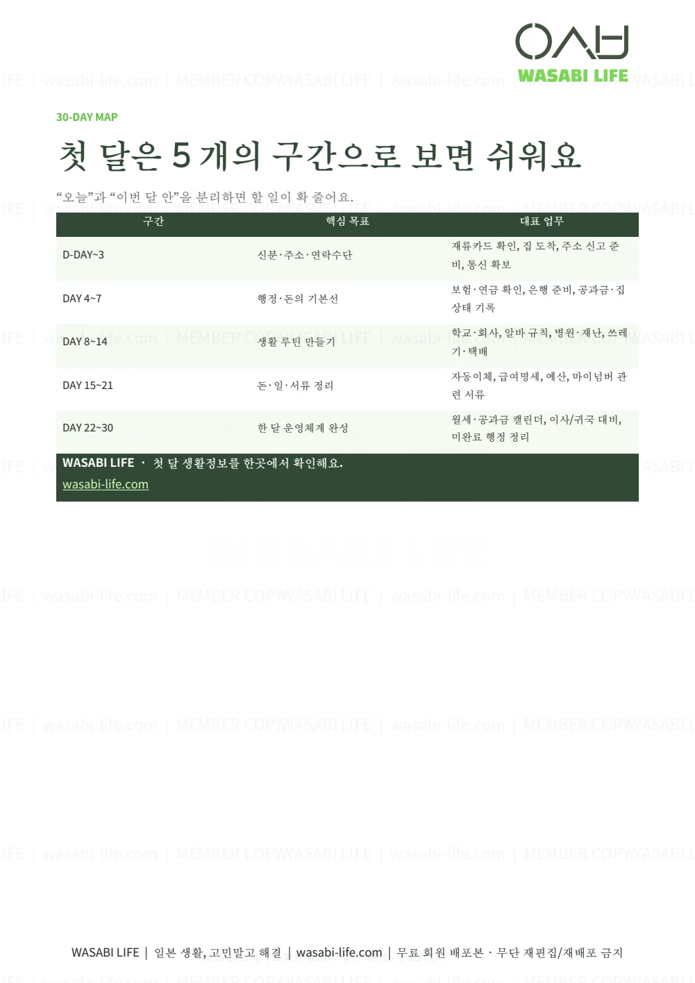 일본 입국 후 첫 30일 정착 플래너 2026 3쪽 미리보기