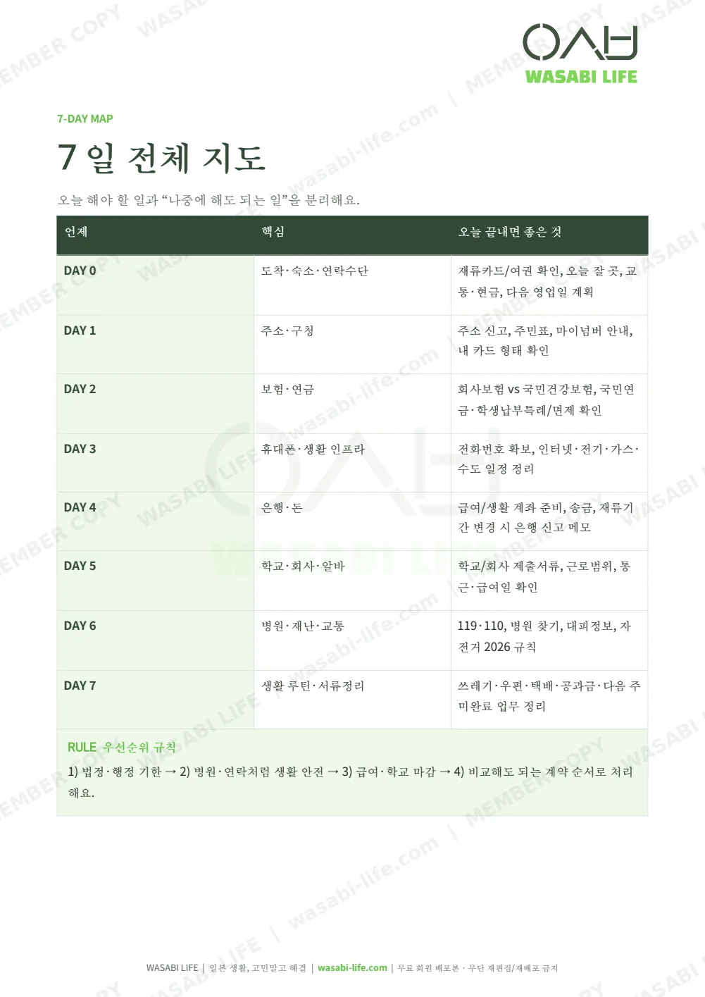 일본 입국 후 첫 7일 체크리스트 2026 3쪽 미리보기