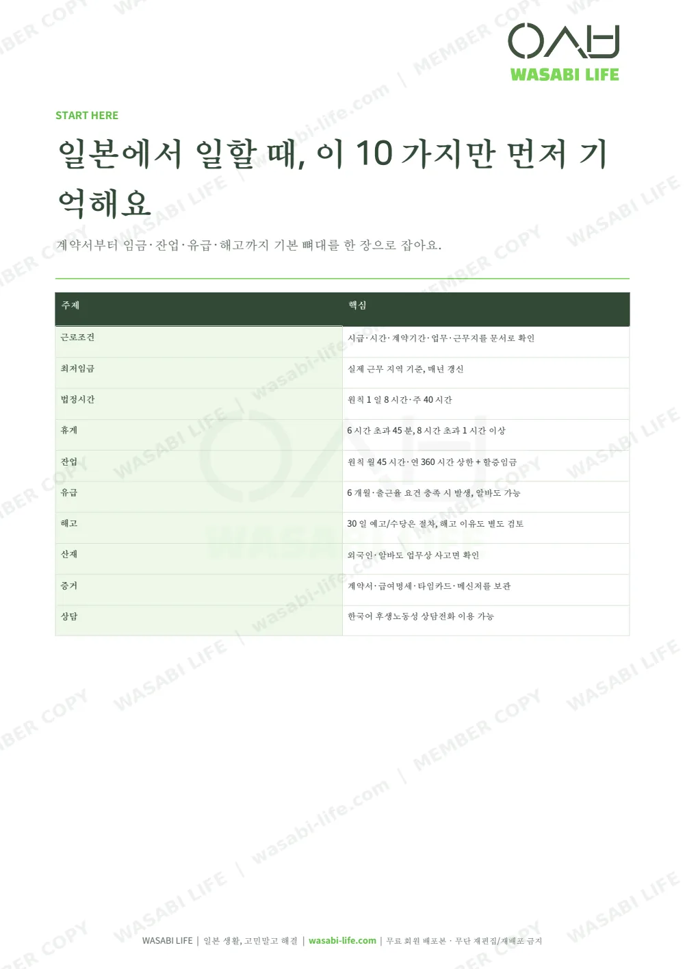 일본 알바·취업 노동법 TOP50 2026 2쪽 미리보기