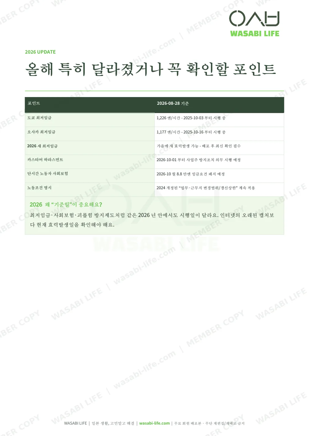 일본 알바·취업 노동법 TOP50 2026 3쪽 미리보기