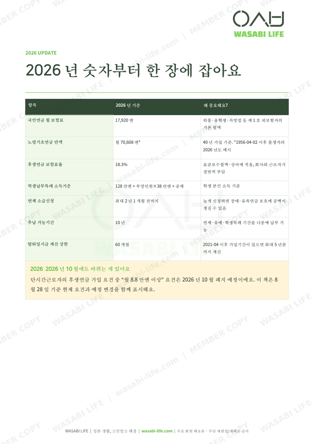 일본 연금·면제·탈퇴일시금 완전정복 2026 3쪽 미리보기