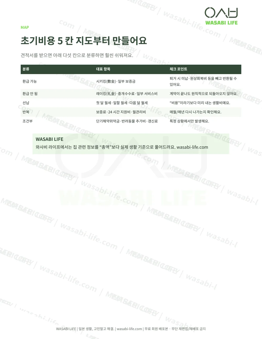 일본 월세 초기비용·계약비용 해부 가이드 2026 3쪽 미리보기